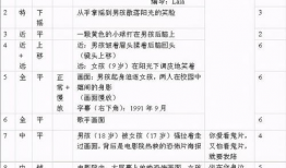 短视频拍摄方案脚本,创意脚本打造爆款内容